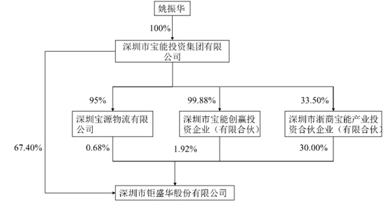 图源：钜盛华年报&nbsp;