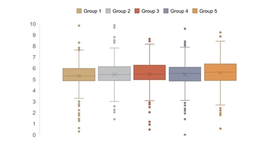 资料来源：Wind，中金公司研究部