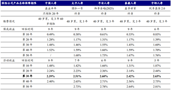 （资料来源：开源证券，财联社整理）