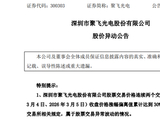 6天大涨逾60%！300303，紧急提示！
