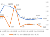 英唐智控又要