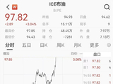 中东突发！刚刚，直线拉升！