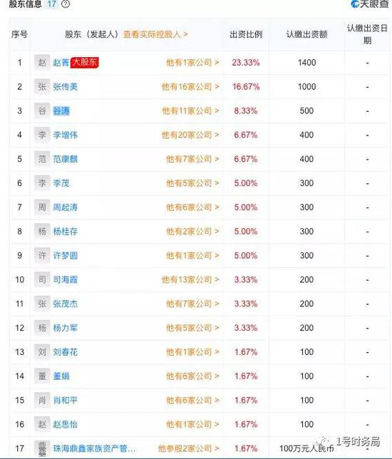 范冰冰母亲张传美持有珠海金宝汇16.67%股权。