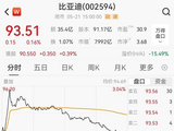 比亚迪辟谣考虑收购玛莎拉蒂