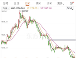 从大涨70%到大跌近三成：保险股，到底在等什么？