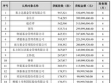 江波龙股价3个月跌近7成：易方达浮亏3亿 赵启祥浮亏近2亿 传音浮亏6000万