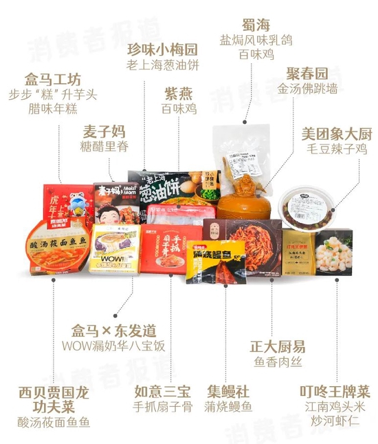　13款预制菜产品合照（消费者报道摄）