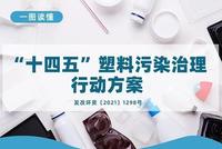 一图读懂 | “十四五”塑料污染治理行动方案