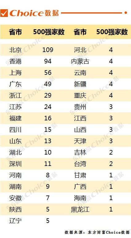 5、网红上市公司领军新晋IPO