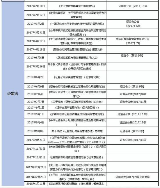 股市变成熟还有个重要现象，就是新股中签收益率的下降。