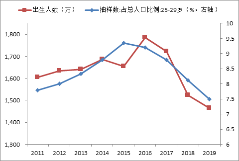 数据来源：国家统计局，wind，中泰研究所