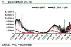 5月美联储议息会议点评：美联储表态鹰中偏鸽，缩表于下月开启