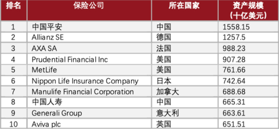 资料来源：Statista，中金公司研究部。数据截至2021年8月。