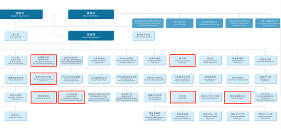 　　截至2023年末，国开行境内分支机构有37家一级分行、4家二级分行，境外分支机构包括香港分行、代表处11家，主要控股子公司6家。