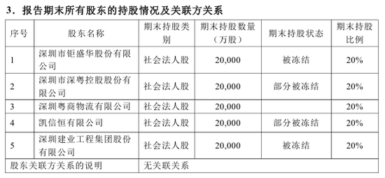 来源：2025年四季度偿付能力报告