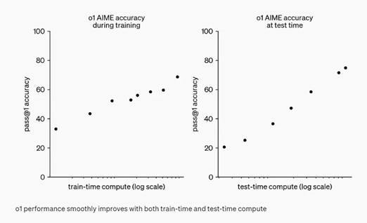 资料来源：机器之心微信公众号，民生证券研究院