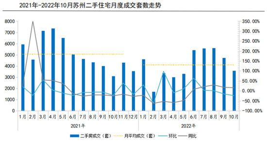 数据来源：诸葛找房数据研究中心