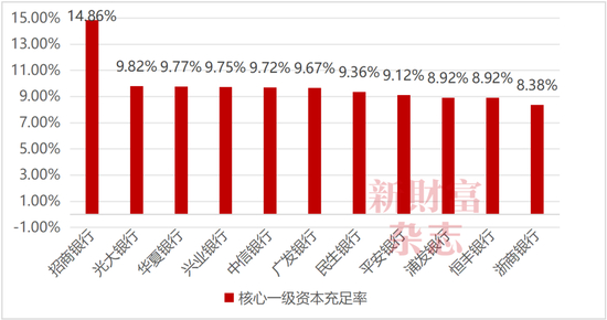 数据来源：Wind，《新财富》杂志整理