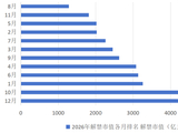 近400亿元限售股面临解禁，谁来“接盘”影石创新？