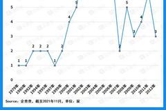 北交所首批上市企业画像：江苏数量最多，制造业大放异彩