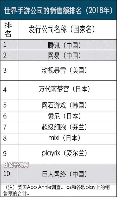 本文图片来自《日本经济新闻》