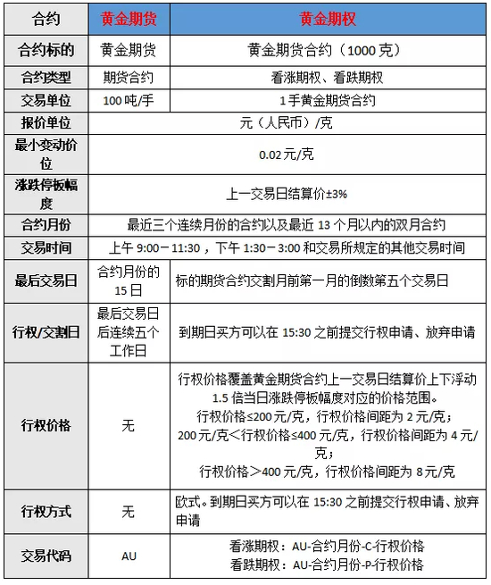 来源：国金期货