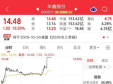 午后异动，放量拉升！