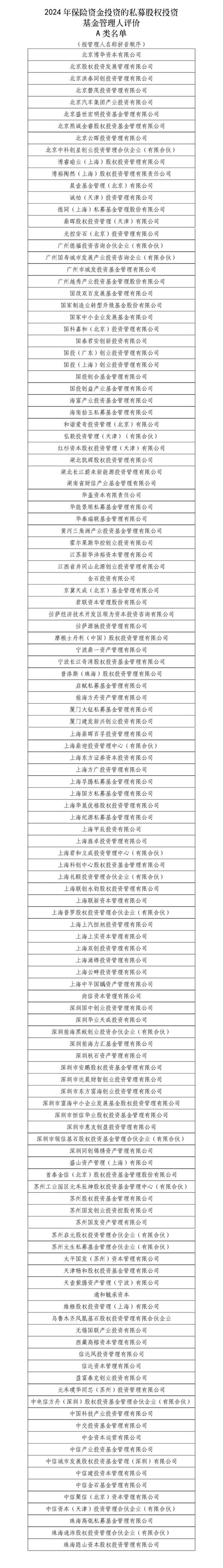 图片来源：中国保险资产管理业协会