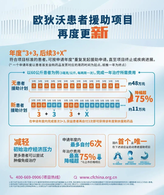 （图为O药新的患者援助方案具体信息）