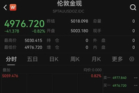 刚刚！黄金、白银直线跳水！原油拉升，霍尔木兹海峡，大消息！