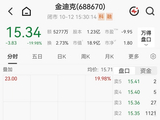 封死20CM跌停，股价回撤超78%，疫苗股或触及退市风险警示