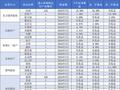 邱国鹭、蒋彤、刘晓龙等多位大佬收益持续告负，平台型百亿私募哪家强？