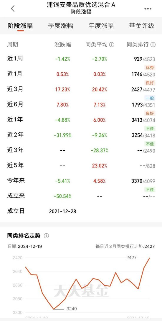 图源：天天基金网