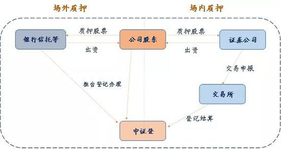 数据来源：如是金融研究院