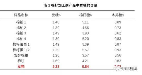 2． 菜籽粕