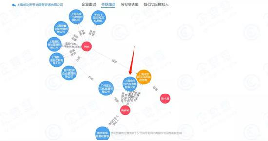 （企查查中周耀明关系图谱）