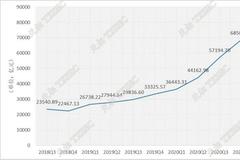 23万亿！公募基金二季报大盘点：14家头部基金公司占据了51%市场份额 持股集中度最高的股基TOP10