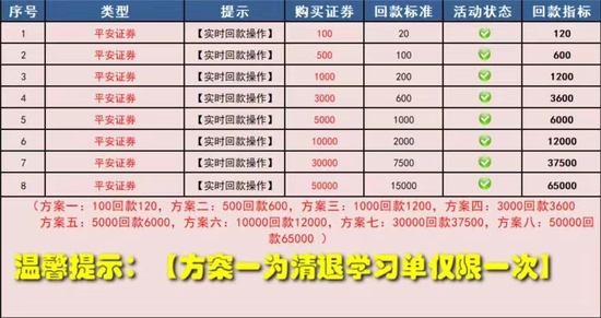 客服提供的证券产品推介表截图