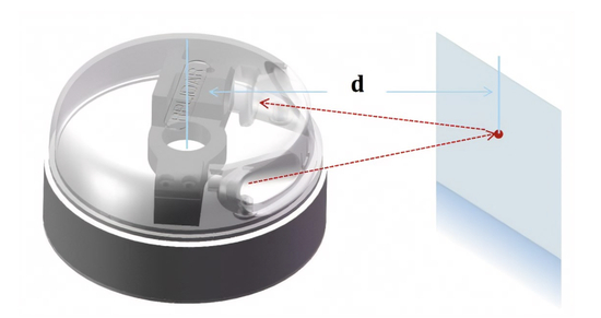 ▲扫地机器人激光雷达三角测距原理（图片来源：思岚科技）