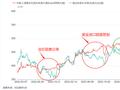 揭秘！国内黄金价格为何与国际金价“步调不一”？