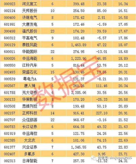 龙虎榜追踪资金最青睐这些个股