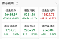 港股AI、机器人大爆发，智谱飙升21%，越疆涨超20%，科网股跳水
