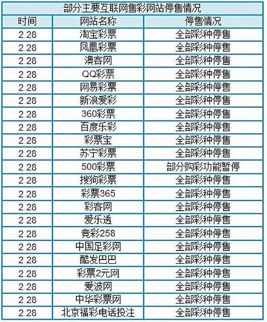 图片来源：界面