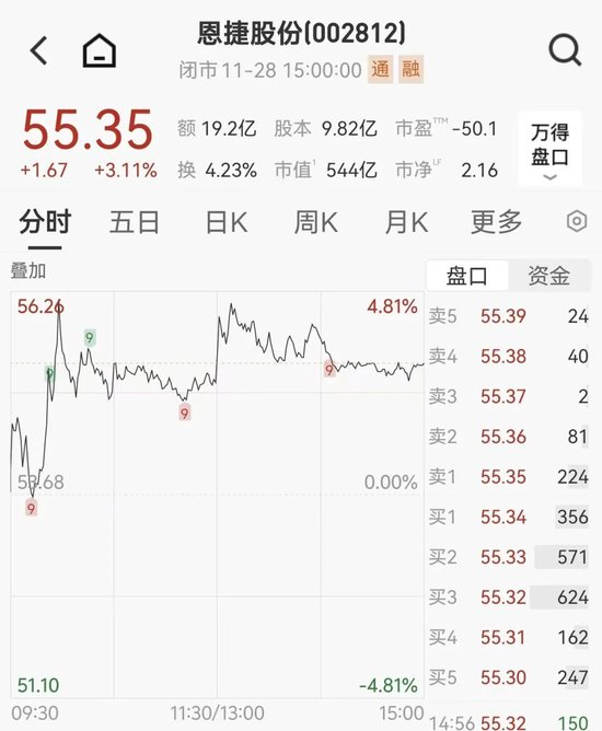  图片来源：Wind