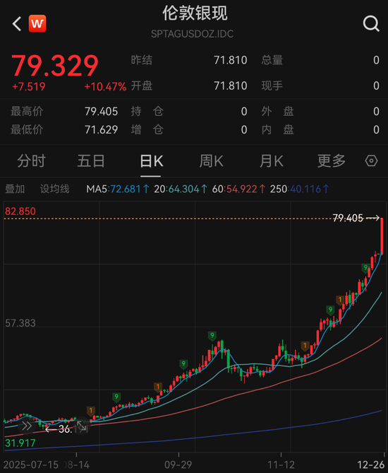 贵金属价格走势图