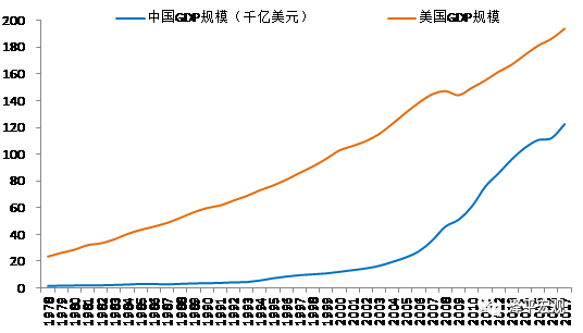文：恒大研究院 任泽平 熊柴 华炎雪&nbsp;罗志恒