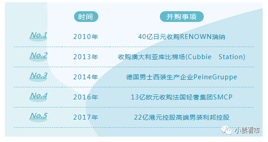 如意科技一系列海外并购