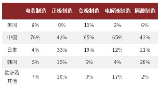资料来源：BNEF，中金公司研究部