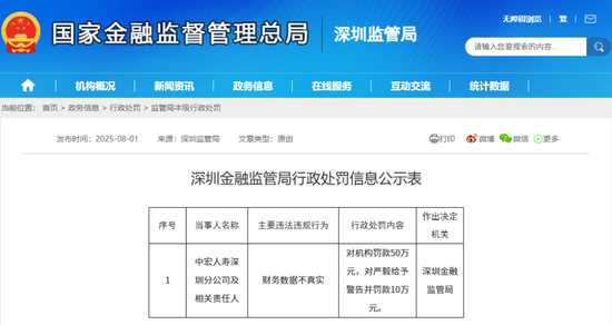 图源：深圳监管局