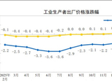 国家统计局：国际油价波动对中国输入影响还需观察